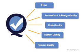 Built In Quality Scaled Agile Framework