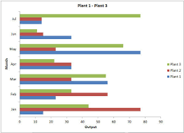 Bar Graph In Excel Bar Chart Comparison Chart