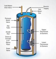 how to eliminate water heater odors