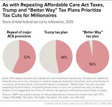 Tax Day 2017 Top Federal Tax Charts Center On Budget And