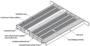 underfloor heating specifications and