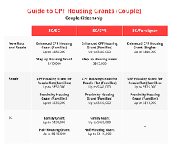housing grants available in singapore