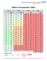 hba1c conversion chart nhs fill and