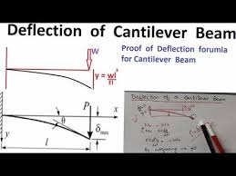 deflection formula for cantilever beam