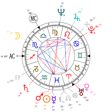 Astrology And Natal Chart Of Elizabeth Taylor Born On 1932