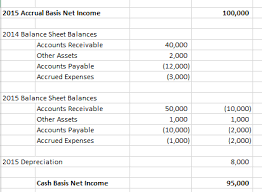 Quick Topic Accrual To Cash Basis Net Income Two Methods