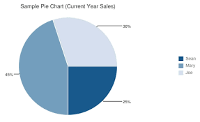 Google Pie Chart Std_gpie_chart