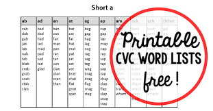 Are you ready to boost reading skills? Cvc Word Lists The Measured Mom