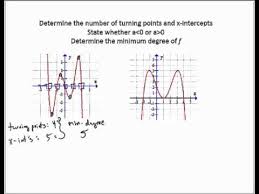 Determine Degree Of Polynomial From Graph