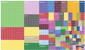 Android Fragmentation Report Business Insider