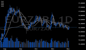 Eurzar Chart Rate And Analysis Tradingview