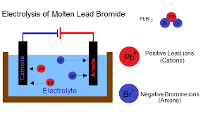 Electrolysis Adevoscience