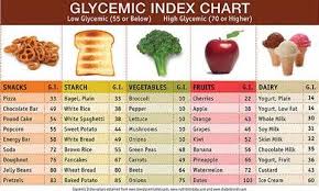 Gi Chart Low Glycemic Fruits Low Glycemic Index Foods