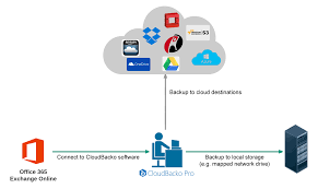 Additional articles on office 365 enterprise architectures: Office 365 Exchange Online Backup Module For Cloudbacko Pro