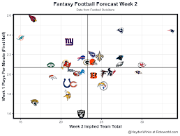 Fantasy Forecast Week 2 Fantasy Football Forecast Tnf