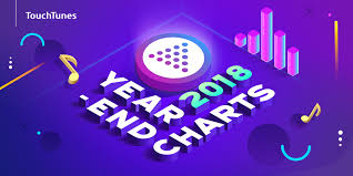 Flipboard Touchtunes Touchtunes Year End Charts 2018