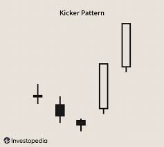 kicker pattern what it is how it