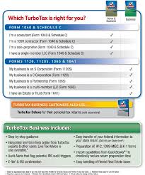 Amazon Com Turbotax Business Federal Efile 2009 Download