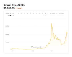 Surprise Bitcoin Data Reveals Significant Potential Price