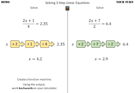 Solving 3 Step Linear Equations