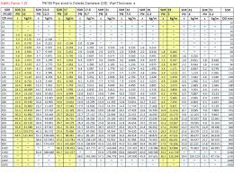 46 Complete Pipe Size And Schedule Chart