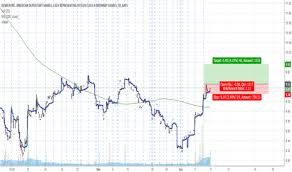 Renn Stock Price And Chart Nyse Renn Tradingview