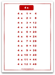 4 Times Table Chart
