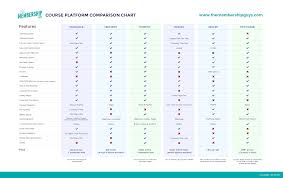 Download Our Course Plugin Comparison Chart The Membership