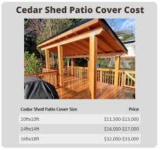 How Much Does A Patio Cover Cost