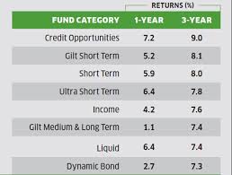 Mutual Funds 7 Mutual Fund Investment Mistakes That Could