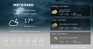 The weather is good), many weather phrases in spanish use the verb hacer: Tiempo En Montevideo Clima A 14 Dias Meteored