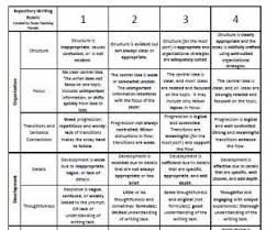 Historical Fiction Story Rubric              