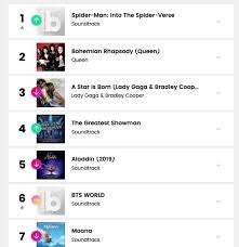 Bts World Debut Di Top Soundtrack Chart Billboard Indozone Id