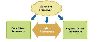 selenium automation testing framework