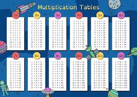 multiplication tables and times tables