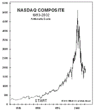 Historic Stock Market Crashes Bubbles Financial Crises