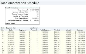 Loan Amortization Schedule With Lump Sum Payments Extra Principal