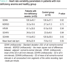 Heart Rate Variability In Patients With Iron Deficiency Anemia
