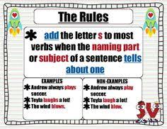 Subject Verb Agreement Lessons Tes Teach