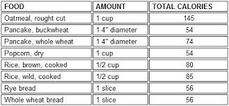 Grains Calorie Chart Calorie Chart Food Calorie Chart