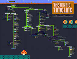 The Zelda Timeline Is Terrible Neogaf