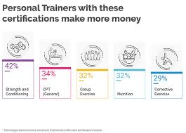 Personal Trainer Salary How Much Do Trainers Make In 2019