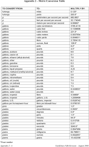 Appendix 2 Metric Conversion Table Pdf Free Download