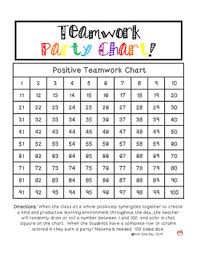 Teamwork Behavior Chart
