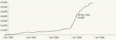 A New Chart Of Pepys Wealth The Diary Of Samuel Pepys