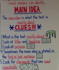 Main Idea Anchor Chart This Will Be On The Wall In The