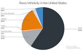 law enrollment by race