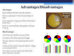 Pie Chart Circle Graph Ppt Video Online Download
