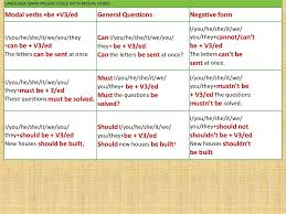 There are many possibilities with modal verbs. Passive Voice Online Presentation