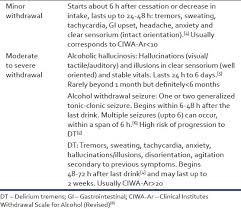 Clinical Management Of Alcohol Withdrawal A Systematic Review